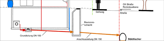 Skizze Hausentwässerung